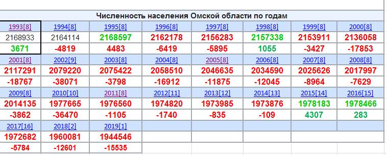 Где находится западная сибирь на карте россии? исследуем границы и природные особенности этого изумительного региона!