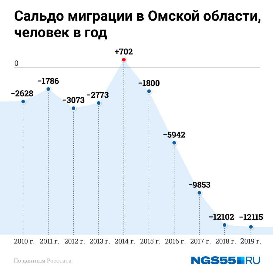 География: западная сибирь на карте