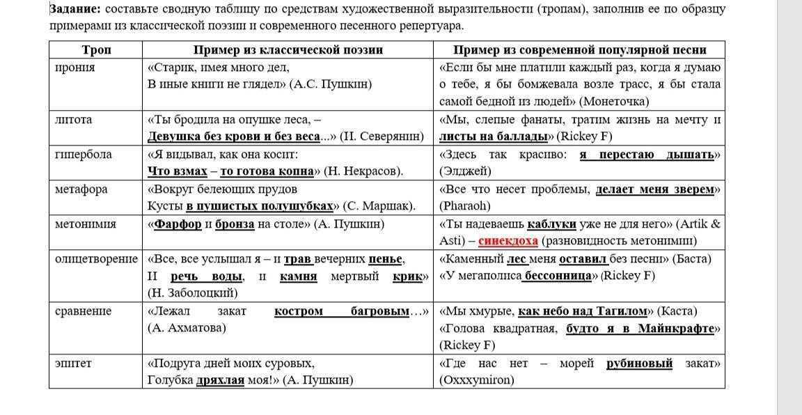 Презентация на тему "«повесть непогашенной луны» б.а. пильняк" по литературе для 11 класса