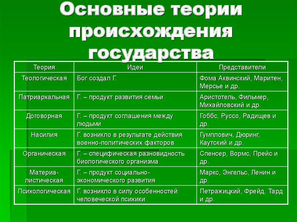 § 1. введение