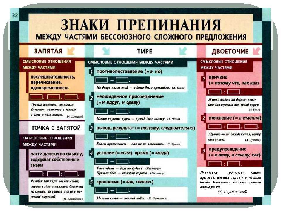 Сочинение зачем нужны знаки препинания рассуждение 4 класс