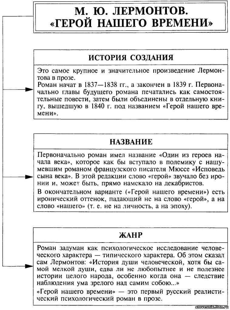 Сочинение по произведению лермонтова «герой нашего времени»