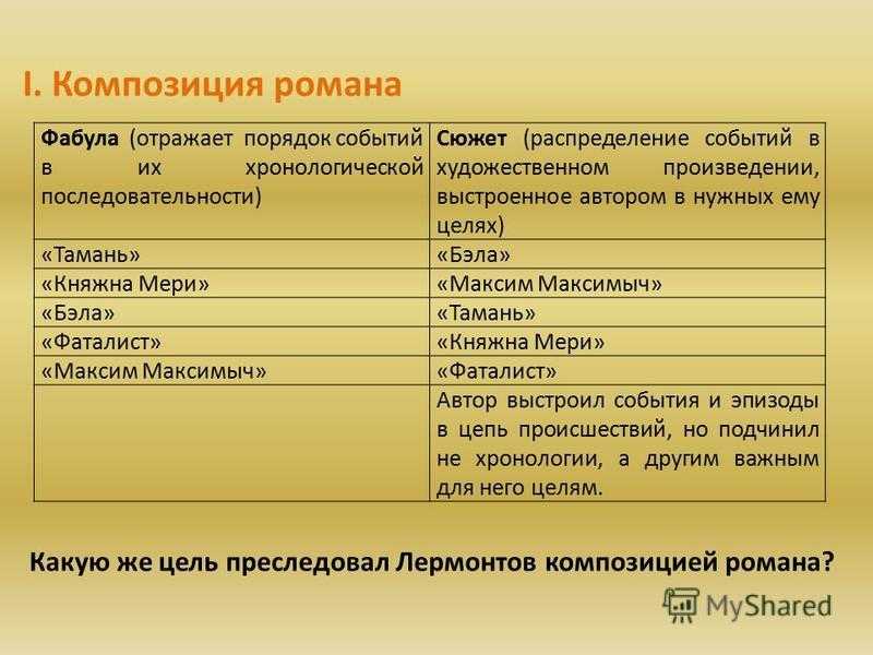 Сочинение на тему: трагедия печорина в романе герой нашего времени, лермонтов