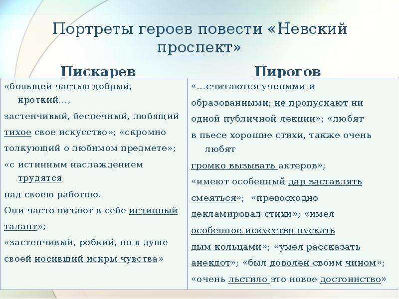 Анализ повести гоголя «невский проспект» | литерагуру
