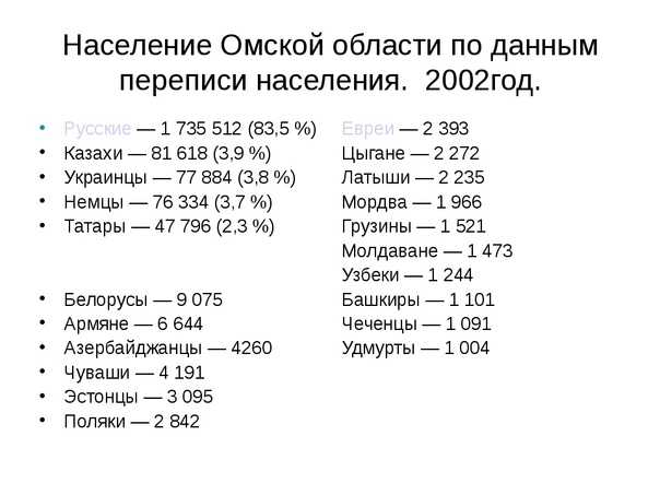 Река иртыш на карте от истока до устья куда впадает