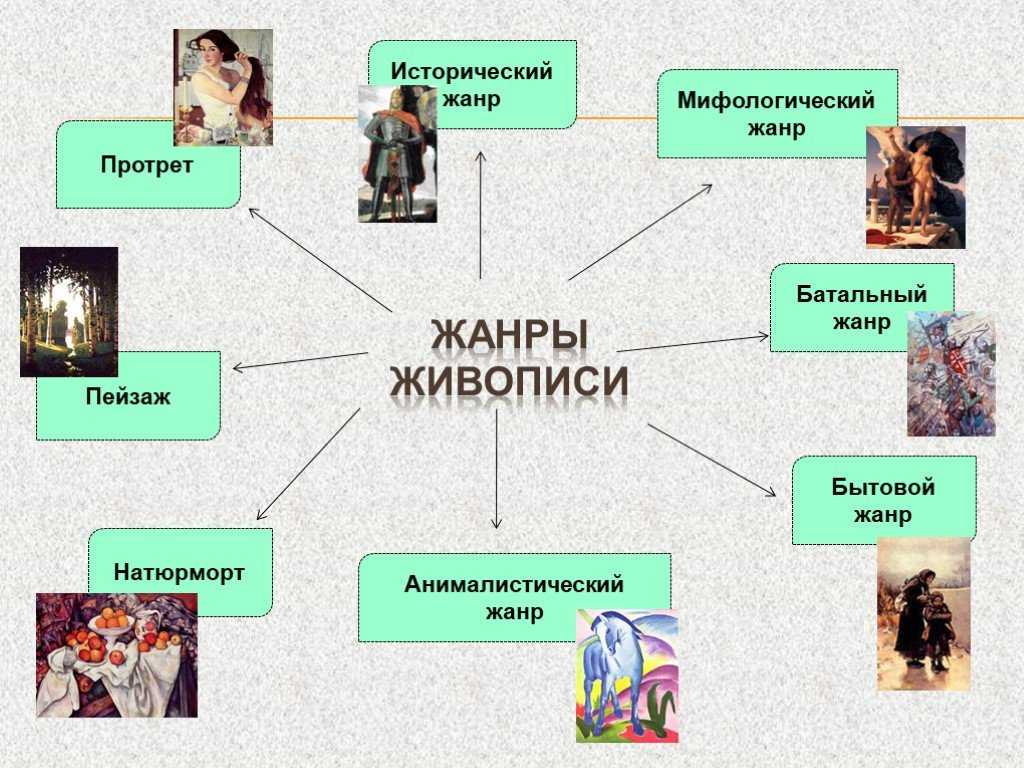 Изобразительное искусство