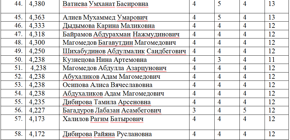 Сочинение по повести собачье сердце булгакова рассуждение