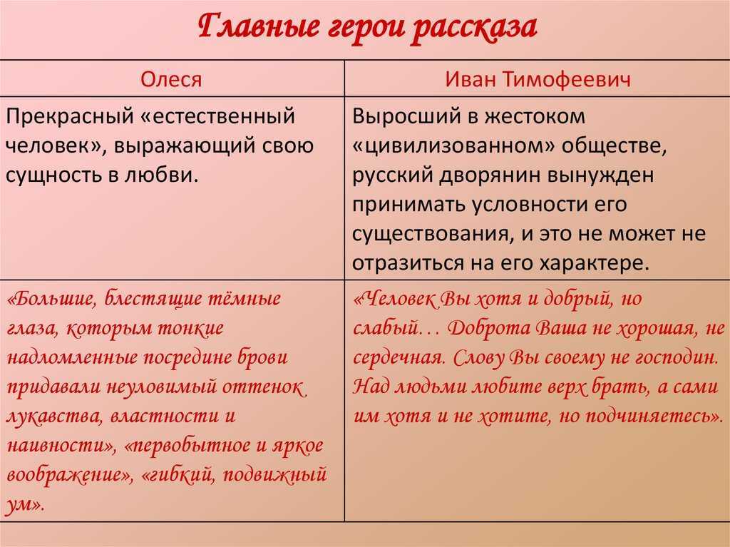Образ и характеристика ивана тимофеевича в повести олеся куприна сочинение