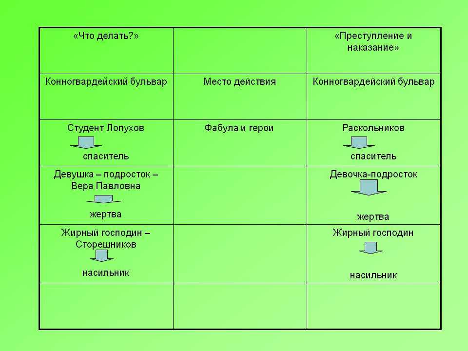 Определите основную мысль текста художники