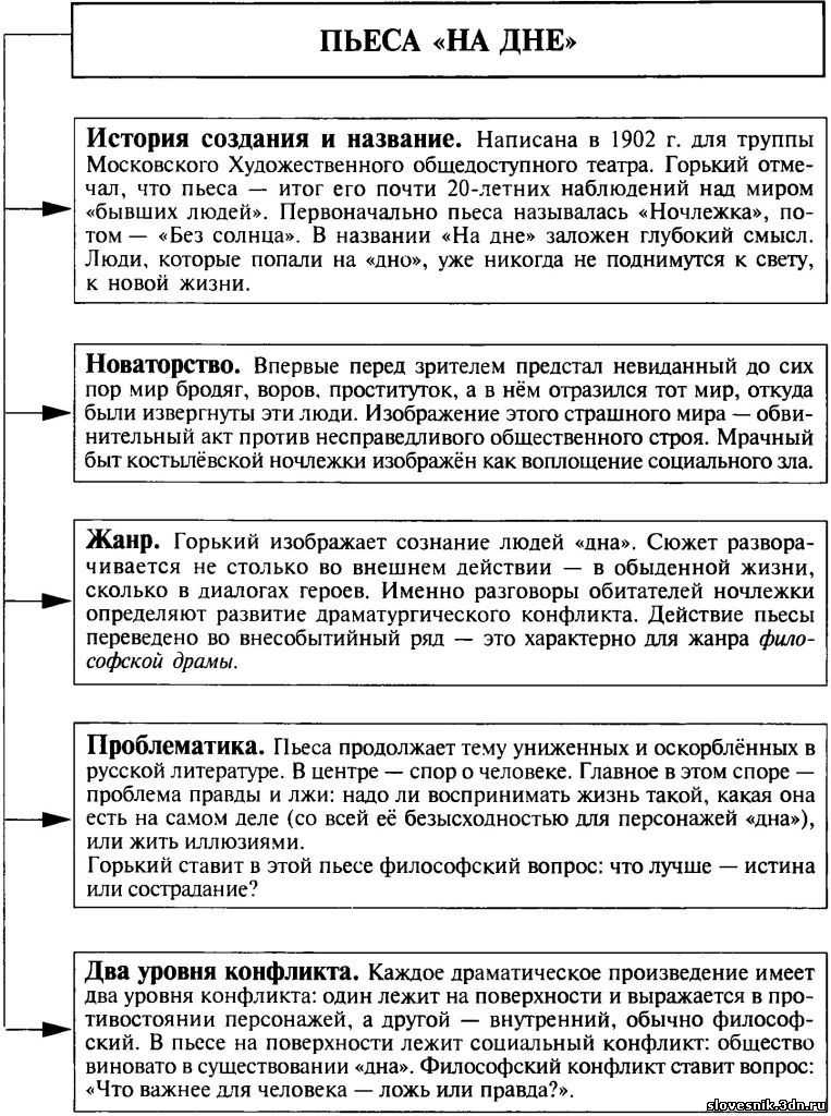 «на дне» герои – описание и характеристика образов пьесы