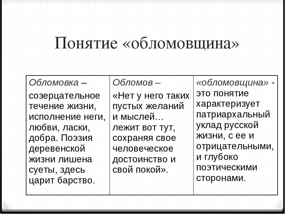 Главные проблемы герой нашего времени. нравственные проблемы романа лермонтова “герой нашего времени”