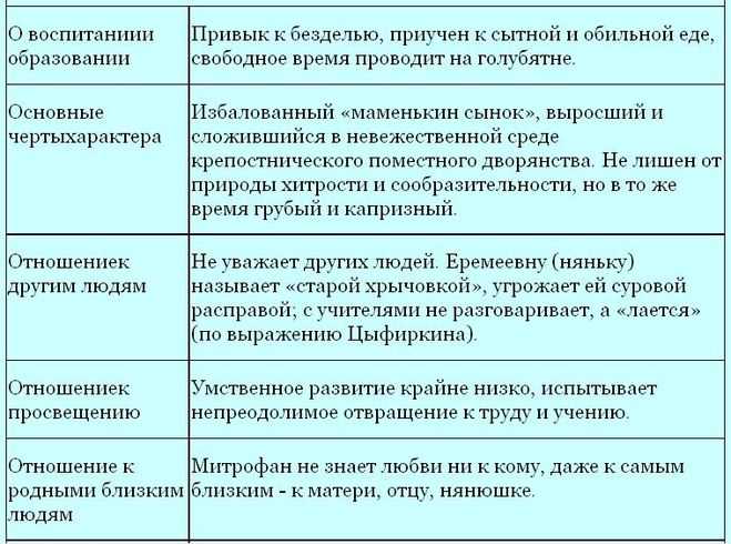 Тема свободы в поэме «мцыри» - изучаем поэзию
