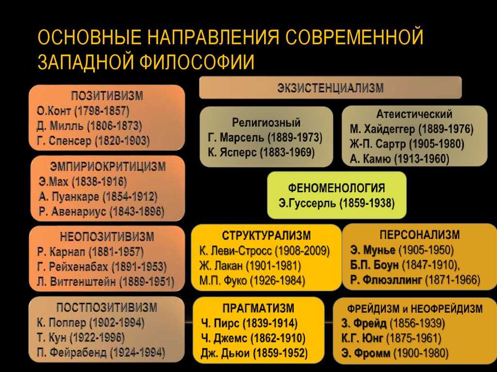 Мир глазами историка