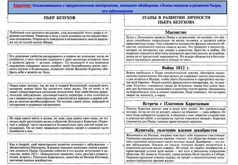 Что происходит с пьером после бородинского сражения. бородинское сражение – кульминация романа «война и мир. ход бородинского сражения
