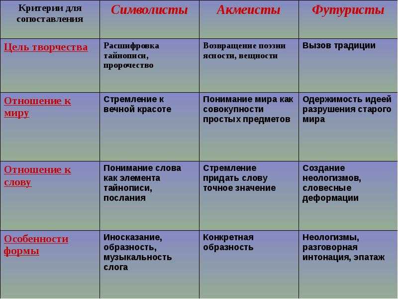 Поэты серебряного века