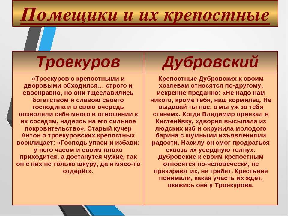 Характеристика и образ кирилла троекурова в романе дубровский пушкина сочинение