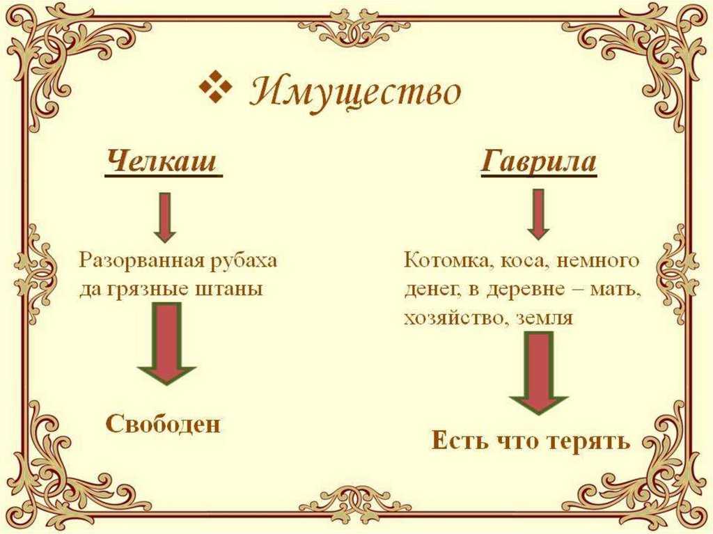 Челкаш: образ и характеристика гаврилы