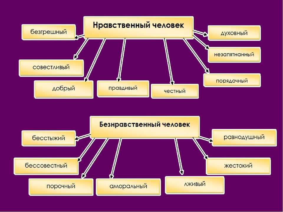Духовные ценности сочинение - несколько вариантов