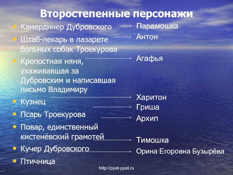 Краткое содержание «дубровский» за 1 минуту и по главам за 6 минут
