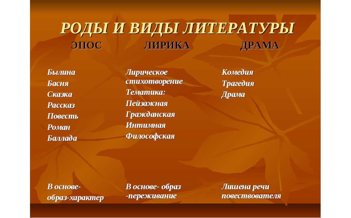 Жанровая направленность произведения представляет собой прозаический очерк, отличающийся реалистичностью, подлинностью повествовательного сюжета, опирающегося на факты из реальной действительности