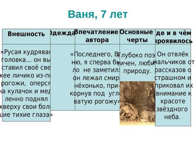 Понемногу: и. тургенев "бежин луг", ответы на вопросы учебника 6 класс