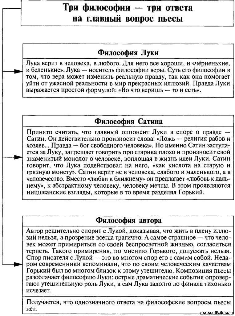 Итоговое сочинение