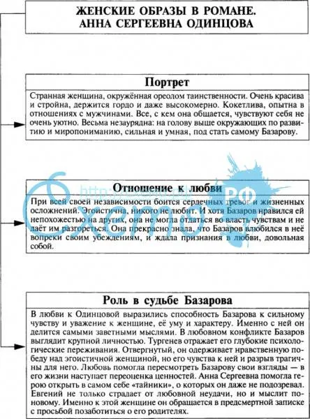 Анализ рассказа горького «старуха изергиль» | литерагуру
