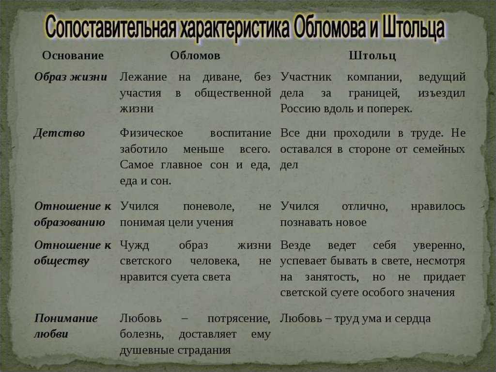 Штольц и обломов сравнительная характеристика