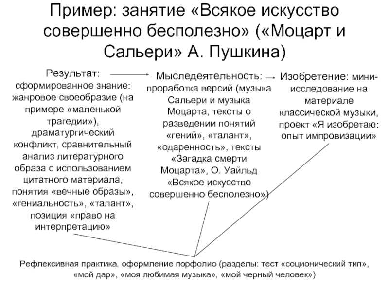 Урок литературы "а.с.пушкин "моцарт и сальери"