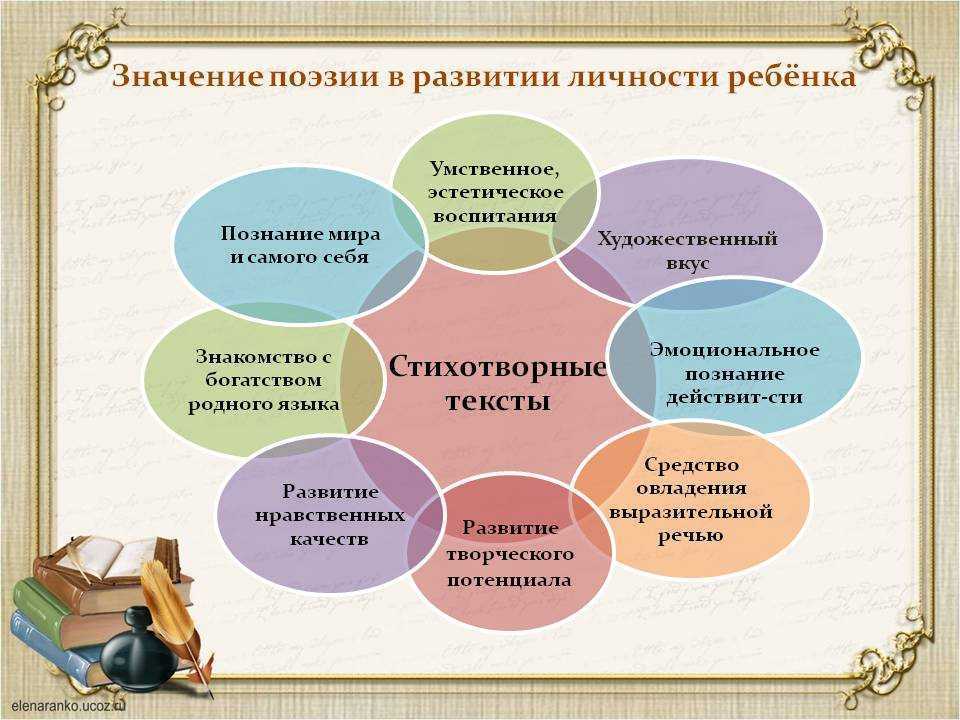 Итоговое сочинение: как готовиться