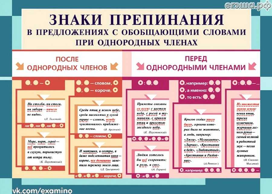 Знаки препинания: функции, значение. знаки пунктуации в русском языке