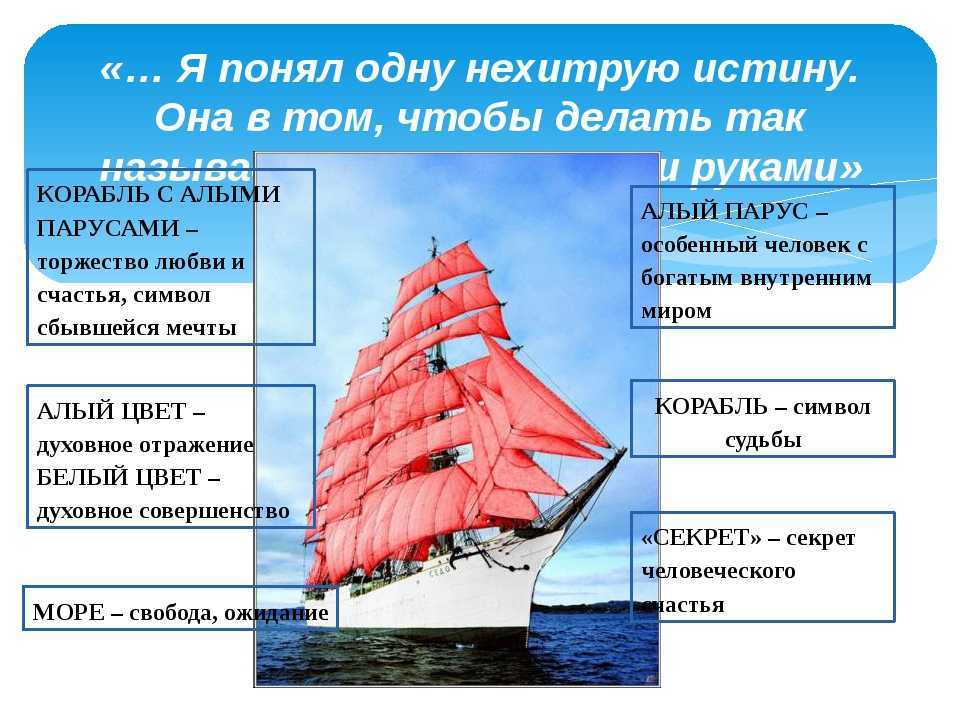 «алые паруса» главные герои