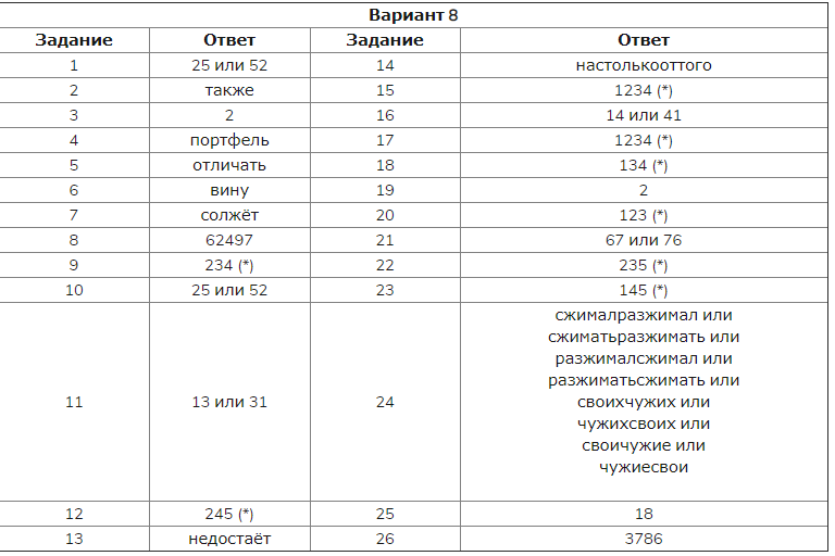 Задача № 1 язык и литература - учимся читать учебные тексты