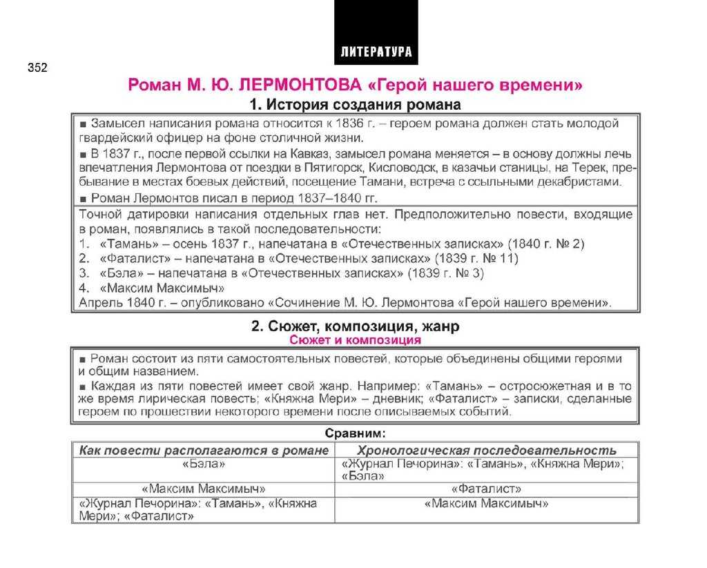 Трагедия печорина в романе герой нашего времени лермонтова