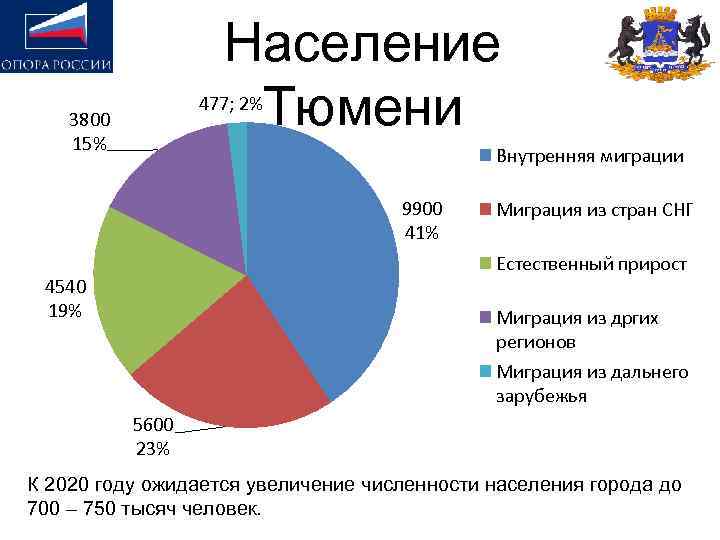 Авторское сочинение на тему тюмень - мой любимый город - сочинить.ру
