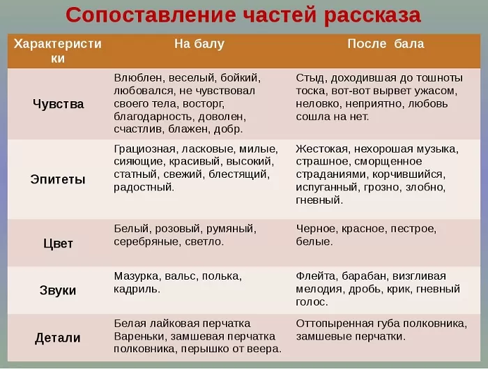 "полковник на балу и после бала" - топ-5 сочинений 2023 года!