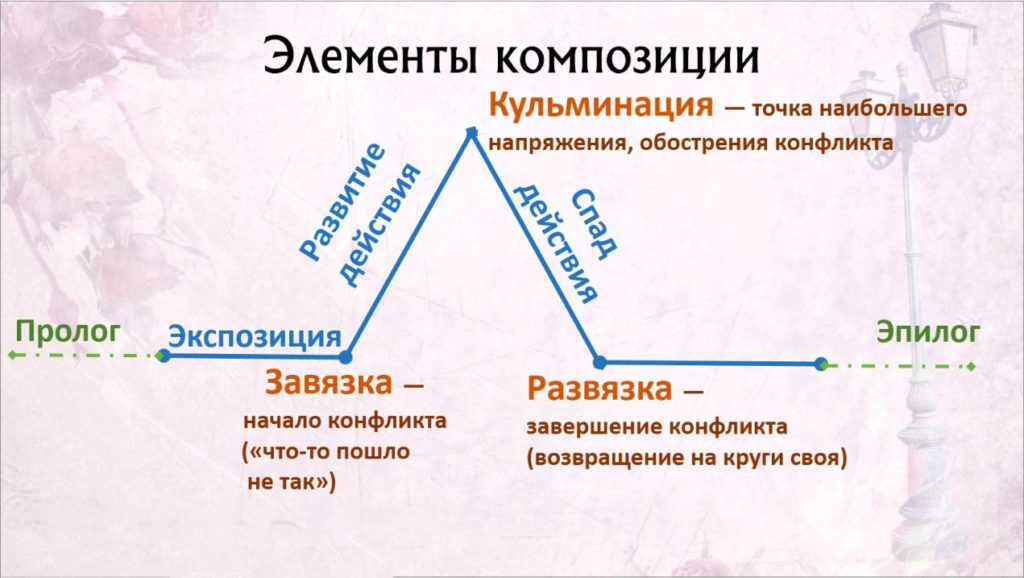 Книга в лесах мельников печерский краткое содержание