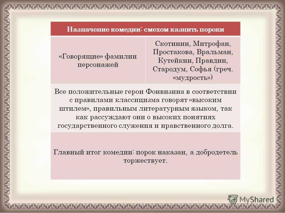 Сатирическая направленность комедии д. и. фонвизина «недоросль» (недоросль фонвизин)