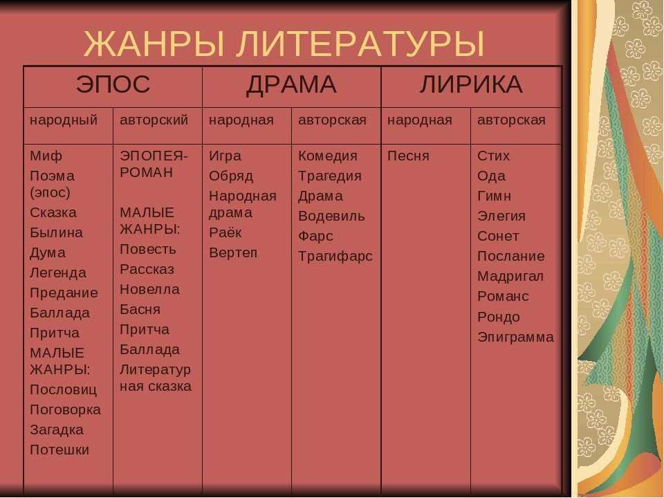 Виды и признаки лирики в русской литературе