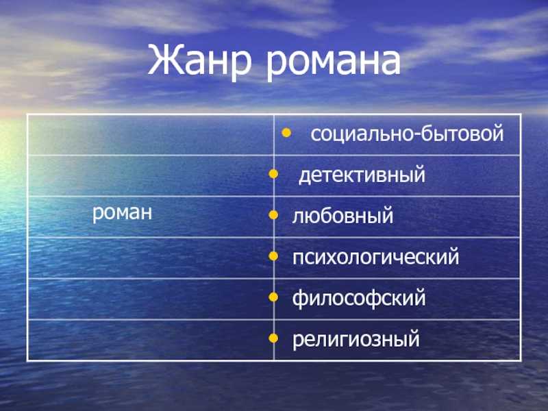 Жанр «герой нашего времени»