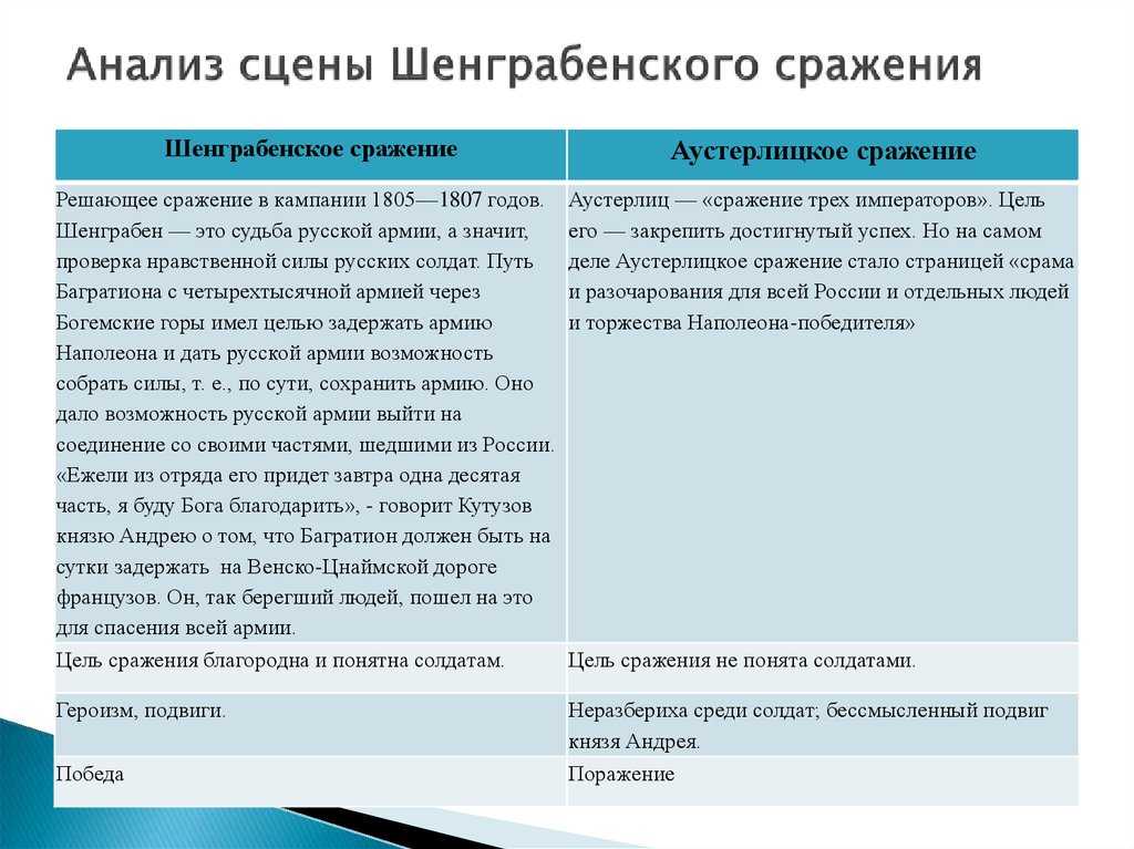 «война и мир» главные герои