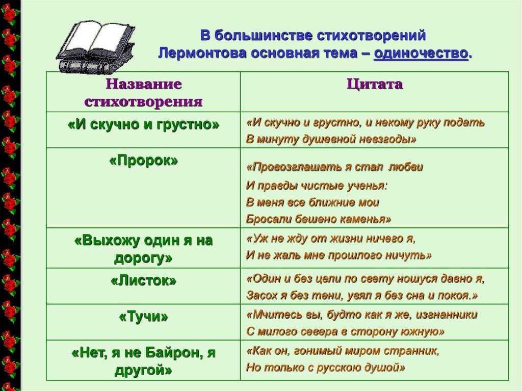 Тема одиночества в лирике лермонтова 