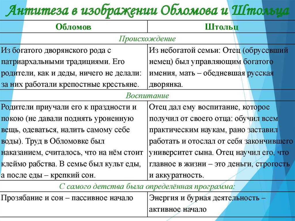План рассказа хирургия чехова