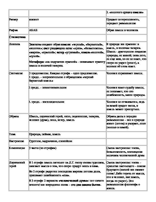 Познакомьтесь с полным текстом небольшого рассказа бунина книга как отвечает главный герой рассказа
