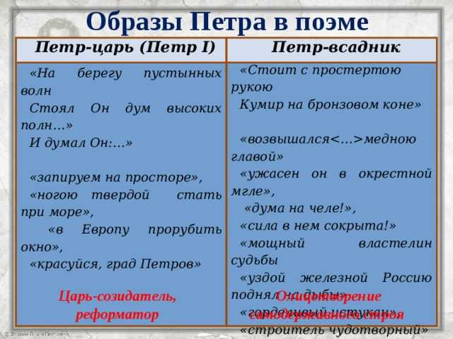 В 2022 году 9 июня во многих городах России, чья история связана с именем первого Императора Всероссийского, проходили многочисленные мероприятия, посвященные празднованию 350-летия со дня рождения Петра Великого