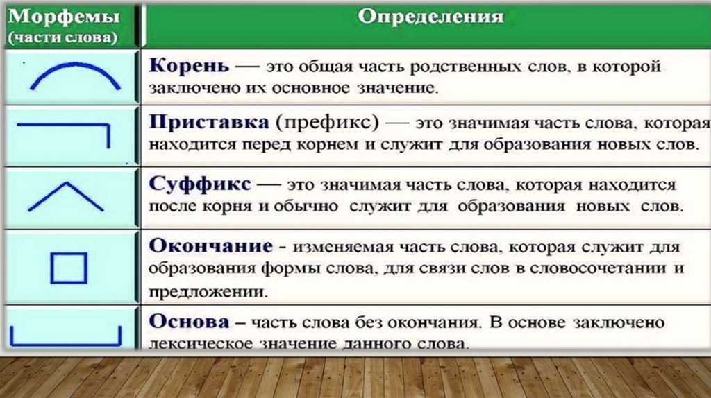 Слова благодарности от учителя родителям за поздравления