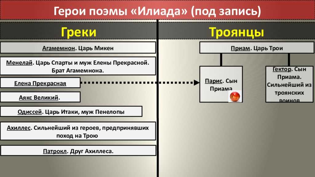Список персонажей “илиады”