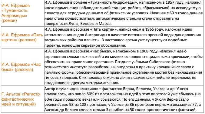 Информационные технологии в развитии современного информационного общества | статья в журнале «молодой ученый»