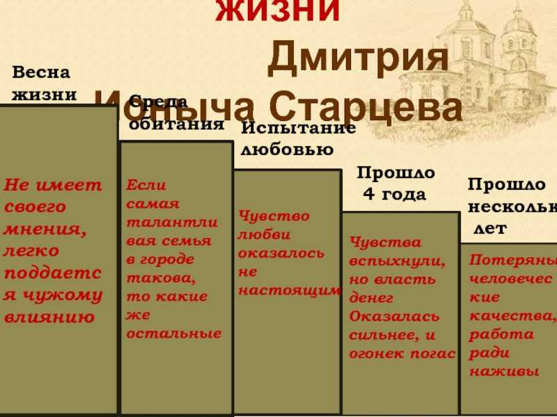Почему старцев стал ионычем? (по рассказу а. п. чехова «ионыч») ❤️ - чехов