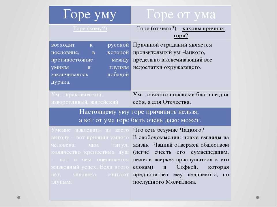 Комедия или драма горе от ума - примеры сочинений